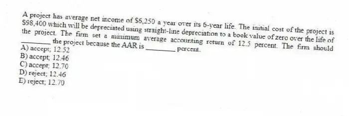 A project has average net income of $6,250 a year over its 6-year life. The initial cost of the project is $98,400 which will be depreciated using straight-line depreciation to a book value of zero over the life of the project. The firm set a minimum average accounting return of 12.5 percent. The firm should ________ the project because the AAR is ________ percent.
A) accept; 12.52
B) accept; 12.46
C) accept; 12.70
D) reject; 12.46
E) reject; 12.70