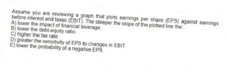Assume you are reviewing a graph that plots earnings per share (EPS) against earnings before interest and taxes (EBIT). The steeper the slope of the plotted line the:
A) lower the impact of financial leverage.
B) lower the debt-equity ratio.
C) higher the tax rate.
D) greater the sensitivity of EPS to changes in EBIT.
E) lower the probability of a negative EPS.
