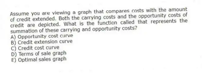 Assume you are viewing a graph that compares costs with the amount of credit extended. Both the carrying costs and the opportunity costs of credit are depicted. What is the function called that represents the summation of these carrying and opportunity costs?
A) Opportunity cost curve
B) Credit extension curve
C) Credit cost curve
D) Terms of sale graph
E) Optimal sales graph