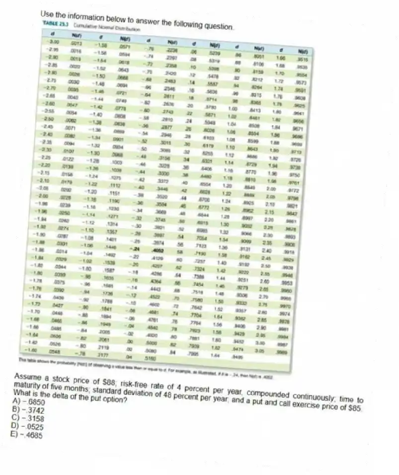 Use the information below to answer the following question.
Assume a stock price of $88; risk-free rate of 4 percent per year, compounded continuously; time to maturity of five months; standard deviation of 48 percent per year; and a put and call exercise price of $85. What is the delta of the put option?
A) −.6850
B) −.3742
C) −.3158
D) −.0525
E) −.4685