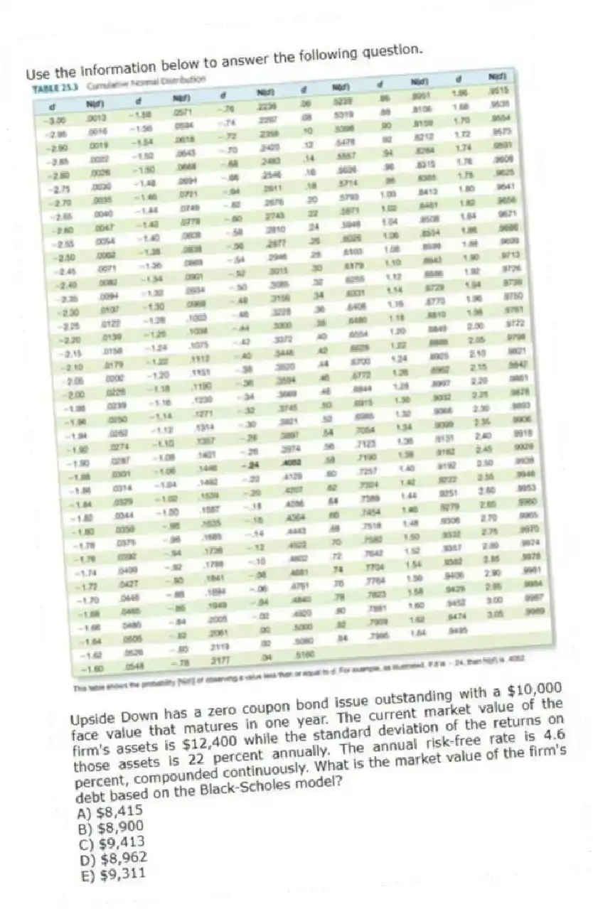 Use the information below to answer the following question.
Upside Down has a zero coupon bond issue outstanding with a $10,000 face value that matures in one year. The current market value of the firm's assets is $12,400 while the standard deviation of the returns on those assets is 22 percent annually. The annual risk-free rate is 4.6 percent, compounded continuously. What is the market value of the firm's debt based on the Black-Scholes model?
A) $8,415
B) $8,900
C) $9,413
D) $8,962
E) $9,311
