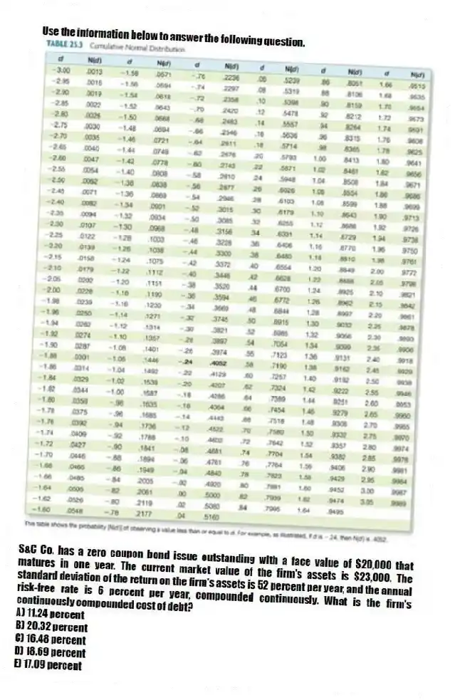 Use the information below to answer the following question.
S&C Co. has a zero coupon bond issue outstanding with a face value of $20,000 that matures in one year. The current market value of the firm's assets is $23,000. The standard deviation of the return on the firm's assets is 52 percent per year, and the annual risk-free rate is 6 percent per year, compounded continuously. What is the firm's continuously compounded cost of debt?
A) 11.24 percent
B) 20.32 percent
C) 16.48 percent
D) 18.69 percent
E) 17.09 percent