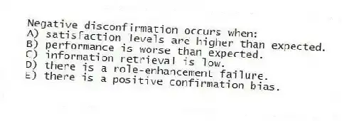 Negative disconfirmation occurs when:
A) satisfaction levels are higher than expected.
B) performance is worse than expected.
C) information retrieval is low.
D) there is a role-enhancement failure.
E) there is a positive confirmation bias.