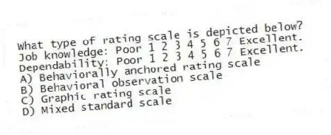 What type of rating scale is depicted below?
Job knowledge: Poor 1 2 3 4 5 6 7 Excellent.
Dependability: Poor 1 2 3 4 5 6 7 Excellent.
A) Behaviorally anchored rating scale
B) Behavioral observation scale
C) Graphic rating scale
D) Mixed standard scale
