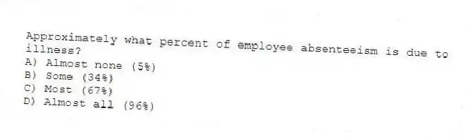 Approximately what percent of employee absenteeism is due to illness?
A) Almost none (5%)
B) Some (34%)
C) Most (67%)
D) Almost all (96%)