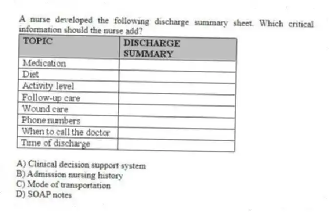 A nurse developed the following discharge summary sheet. Which critical information should the nurse add?
A) Clinical decision support system
B) Admission nursing history
C) Mode of transportation
D) SOAP notes