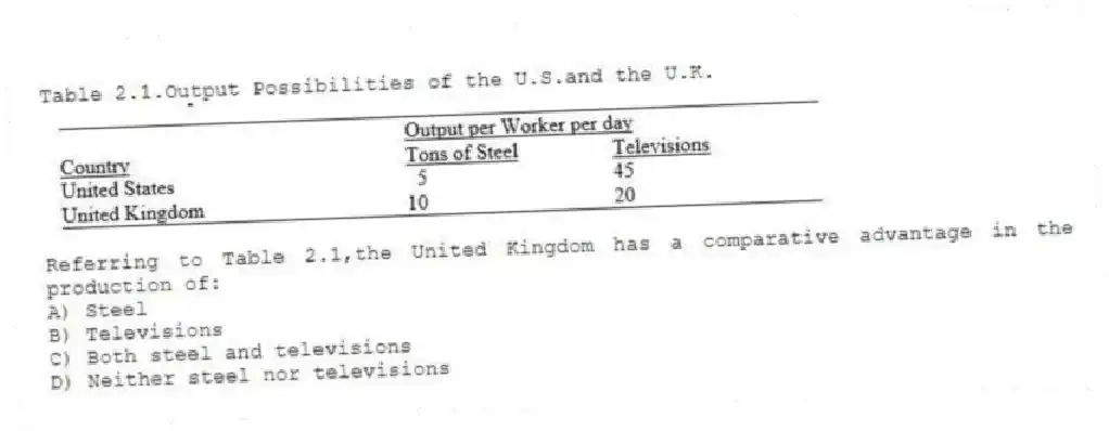 Table 2.1.Output Possibilities of the U.S.and the U.K.
-Referring to Table 2.1,the United Kingdom has a comparative advantage in the production of:
A) Steel
B) Televisions
C) Both steel and televisions
D) Neither steel nor televisions