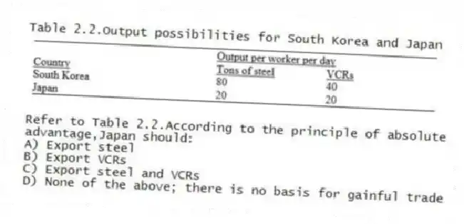 Table 2.2.Output possibilities for South Korea and Japan
-Refer to Table 2.2.According to the principle of absolute advantage,Japan should:
A) Export steel
B) Export VCRs
C) Export steel and VCRs
D) None of the above; there is no basis for gainful trade