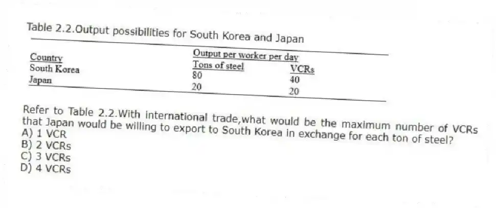 Table 2.2.Output possibilities for South Korea and Japan
-Refer to Table 2.2.With international trade,what would be the maximum number of VCRs that Japan would be willing to export to South Korea in exchange for each ton of steel?
A) 1 VCR
B) 2 VCRs
C) 3 VCRs
D) 4 VCRs