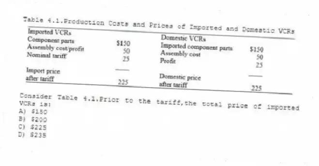 Table 4.1.Production Costs and Prices of Imported and Domestic VCRs
-Consider Table 4.1.Prior to the tariff,the total price of imported VCRs is:
A) $150
B) $200
C) $225
D) $235