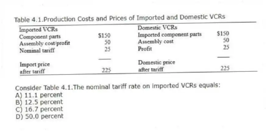 Table 4.1.Production Costs and Prices of Imported and Domestic VCRs
 
-Consider Table 4.1.The nominal tariff rate on imported VCRs equals:
A) 11.1 percent 
B) 12.5 percent 
C) 16.7 percent 
D) 50.0 percent
