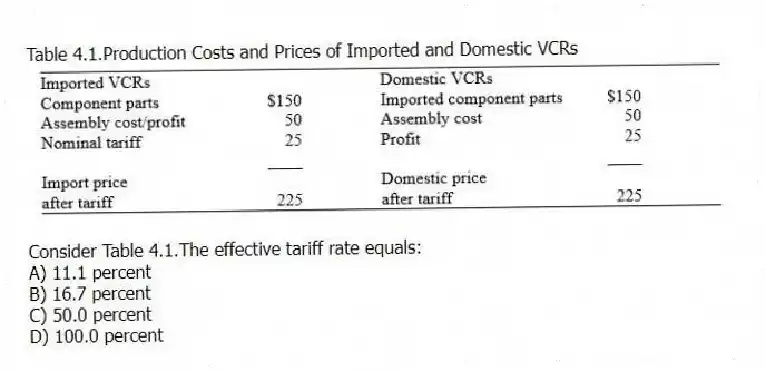 Table 4.1.Production Costs and Prices of Imported and Domestic VCRs
-Consider Table 4.1.The effective tariff rate equals:
A) 11.1 percent
B) 16.7 percent
C) 50.0 percent
D) 100.0 percent