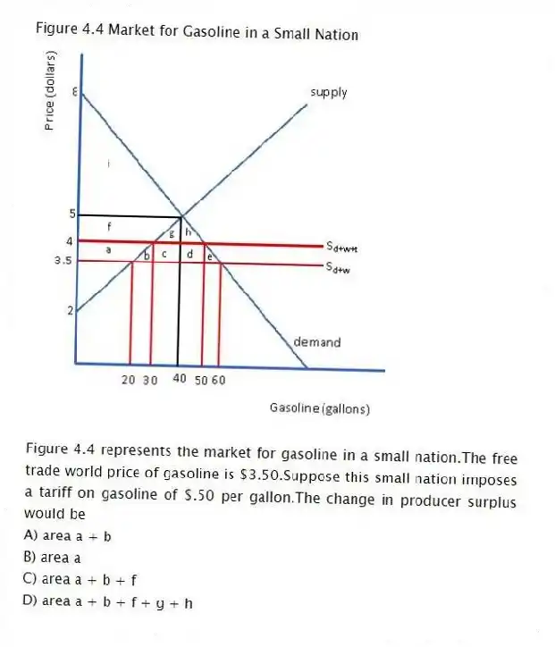 Figure 4.4 Market for Gasoline in a Small Nation
-Figure 4.4 represents the market for gasoline in a small nation.The free trade world price of gasoline is $3.50.Suppose this small nation imposes a tariff on gasoline of $.50 per gallon.The change in producer surplus would be
A) area a + b
B) area a
C) area a + b + f
D) area a + b + f + g + h