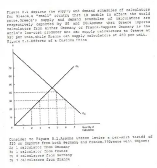 Figure 8.1 depicts the supply and demand schedules of calculators for Greece,a "small" country that is unable to affect the world price.Greece's supply and demand schedules of calculators are respectively depicted by SG and DG.Assume that Greece imports calculators from either Germany or France.Suppose Germany is the world's low-cost producer who can supply calculators to Greece at $20 per unit,while France can supply calculators at $30 per unit.
Figure 8.1.Effects of a Customs Union
 
-Consider to Figure 8.1.Assume Greece levies a per-unit tariff of $20 on imports from both Germany and France.??Greece will import:
A) 1 calculator from Germany 
B) 1 calculator from France 
C) 3 calculators from Germany 
D) 3 calculators from France

