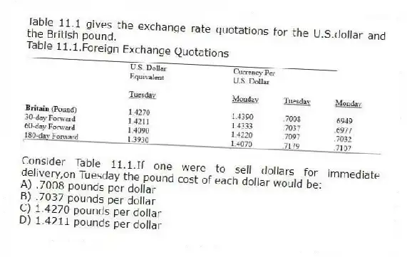 Table 11.1 gives the exchange rate quotations for the U.S.dollar and the British pound.
Table 11.1.Foreign Exchange Quotations
-Consider Table 11.1.If one were to sell dollars for immediate delivery,on Tuesday the pound cost of each dollar would be:
A) .7008 pounds per dollar
B) .7037 pounds per dollar
C) 1.4270 pounds per dollar
D) 1.4211 pounds per dollar