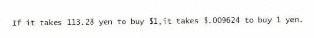 If it takes 113.28 yen to buy $1,it takes $.009624 to buy 1 yen.