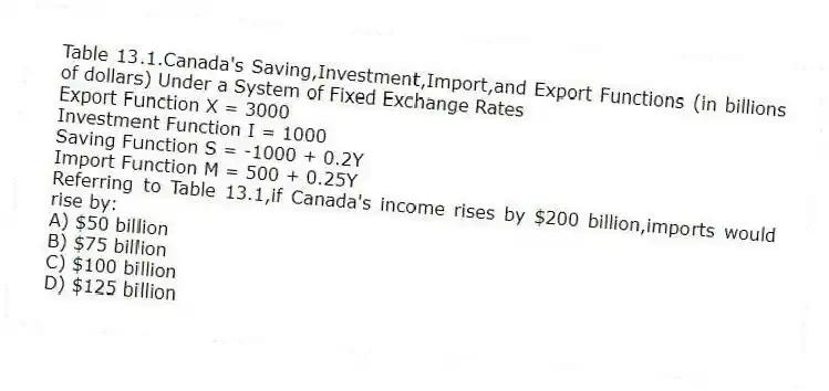 Table 13.1.Canada's Saving,Investment,Import,and Export Functions (in billions of dollars) Under a System of Fixed Exchange Rates
Export Function X = 3000
Investment Function I = 1000
Saving Function S = -1000 + 0.2Y
Import Function M = 500 + 0.25Y
-Referring to Table 13.1,if Canada's income rises by $200 billion,imports would rise by:
A) $50 billion
B) $75 billion
C) $100 billion
D) $125 billion