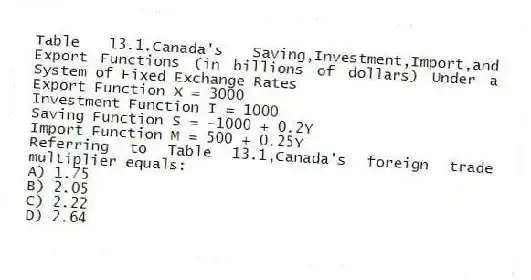 Table 13.1.Canada's Saving,Investment,Import,and Export Functions (in billions of dollars) Under a System of Fixed Exchange Rates
Export Function X = 3000
Investment Function I = 1000
Saving Function S = -1000 + 0.2Y
Import Function M = 500 + 0.25Y
-Referring to Table 13.1,Canada's foreign trade multiplier equals:
A) 1.75
B) 2.05
C) 2.22
D) 2.64