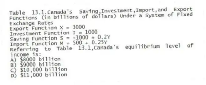 Table 13.1.Canada's Saving,Investment,Import,and Export Functions (in billions of dollars) Under a System of Fixed Exchange Rates
Export Function X = 3000
Investment Function I = 1000
Saving Function S = -1000 + 0.2Y
Import Function M = 500 + 0.25Y
-Referring to Table 13.1,Canada's equilibrium level of income is:
A) $8000 billion
B) $9000 billion
C) $10,000 billion
D) $11,000 billion