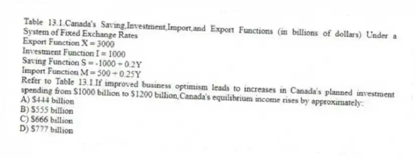 Table 13.1.Canada's Saving,Investment,Import,and Export Functions (in billions of dollars) Under a System of Fixed Exchange Rates
Export Function X = 3000
Investment Function I = 1000
Saving Function S = -1000 + 0.2Y
Import Function M = 500 + 0.25Y
-Refer to Table 13.1.If improved business optimism leads to increases in Canada's planned investment spending from $1000 billion to $1200 billion,Canada's equilibrium income rises by approximately:
A) $444 billion
B) $555 billion
C) $666 billion
D) $777 billion