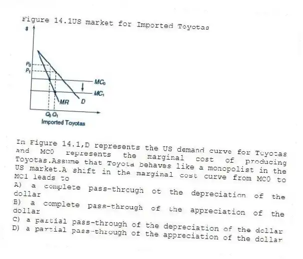 Figure 14.1US market for Imported Toyotas
-In Figure 14.1,D represents the US demand curve for Toyotas and MC0 represents the marginal cost of producing Toyotas.Assume that Toyota behaves like a monopolist in the US market.A shift in the marginal cost curve from MC0 to MC1 leads to
A) a complete pass-through ot the depreciation of the dollar
B) a complete pass-through of the appreciation of the dollar
C) a partial pass-through of the depreciation of the dollar
D) a partial pass-through of the appreciation of the dollar