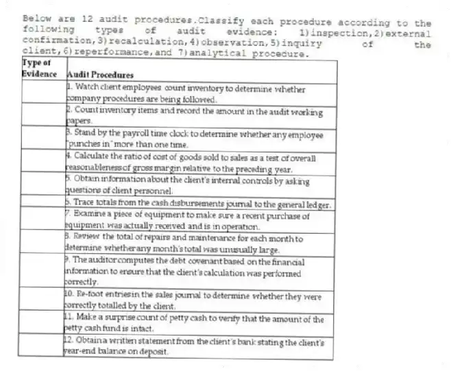 Below are 12 audit procedures.Classify each procedure according to the following types of audit evidence: 1)inspection,2)external confirmation,3)recalculation,4)observation,5)inquiry of the client,6)reperformance,and 7)analytical procedure.