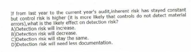 If from last year to the current year's audit,inherent risk has stayed constant but control risk is higher (it is more likely that controls do not detect material errors),what is the likely effect on detection risk?
A)Detection risk will increase.
B)Detection risk will decrease.
C)Detection risk will stay the same.
D)Detection risk will need less documentation.