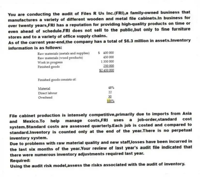 You are conducting the audit of Files R Us Inc.(FRI),a family-owned business that manufactures a variety of different wooden and metal file cabinets.In business for over twenty years,FRI has a reputation for providing high-quality products on time or even ahead of schedule.FRI does not sell to the public,but only to fine furniture stores and to a variety of office supply chains.
As of the current year-end,the company has a total of $6.3 million in assets.Inventory information is as follows:
File cabinet production is intensely competitive,primarily due to imports from Asia and Mexico.To help manage costs,FRI uses a job-order,standard cost system.Standard costs are assessed quarterly.Each job is costed and compared to standard.Inventory is counted only at the end of the year.There is no perpetual inventory system.
Due to problems with raw material quality and new staff,losses have been incurred in the last six months of the year.Your review of last year's audit file indicated that there were numerous inventory adjustments required last year.
Required:
Using the audit risk model,assess the risks associated with the audit of inventory.