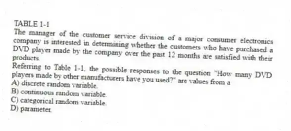TABLE 1-1
The manager of the customer service division of a major consumer electronics company is interested in determining whether the customers who have purchased a DVD player made by the company over the past 12 months are satisfied with their products.
-Referring to Table 1-1, the possible responses to the question "How many DVD players made by other manufacturers have you used?" are values from a
A) discrete random variable.
B) continuous random variable.
C) categorical random variable.
D) parameter.