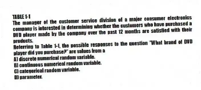 TABLE 1-1
The manager of the customer service division of a major consumer electronics company is interested in determining whether the customers who have purchased a DVD player made by the company over the past 12 months are satisfied with their products.
-Referring to Table 1-1, the possible responses to the question "What brand of DVD player did you purchase?" are values from a
A) discrete numerical random variable.
B) continuous numerical random variable.
C) categorical random variable.
D) parameter.