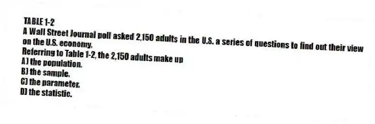TABLE 1-2
A Wall Street Journal poll asked 2,150 adults in the U.S. a series of questions to find out their view on the U.S. economy.
-Referring to Table 1-2, the 2,150 adults make up
A) the population.
B) the sample.
C) the parameter.
D) the statistic.
