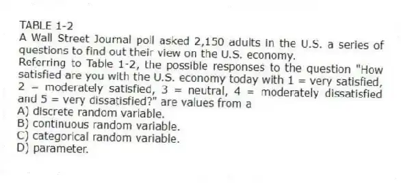 TABLE 1-2
A Wall Street Journal poll asked 2,150 adults in the U.S. a series of questions to find out their view on the U.S. economy.
-Referring to Table 1-2, the possible responses to the question "How satisfied are you with the U.S. economy today with 1 = very satisfied, 2 = moderately satisfied, 3 = neutral, 4 = moderately dissatisfied and 5 = very dissatisfied?" are values from a
A) discrete random variable.
B) continuous random variable.
C) categorical random variable.
D) parameter.