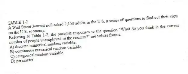 TABLE 1-2
A Wall Street Journal poll asked 2,150 adults in the U.S. a series of questions to find out their view on the U.S. economy.
-Referring to Table 1-2, the possible responses to the question "What do you think is the current number of people unemployed in the country?" are values from a
A) discrete numerical random variable.
B) continuous numerical random variable.
C) categorical random variable.
D) parameter.