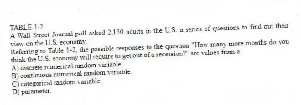 TABLE 1-2
A Wall Street Journal poll asked 2,150 adults in the U.S. a series of questions to find out their view on the U.S. economy.
-Referring to Table 1-2, the possible responses to the question "How many more months do you think the U.S. economy will require to get out of a recession?" are values from a
A) discrete numerical random variable.
B) continuous numerical random variable.
C) categorical random variable.
D) parameter.