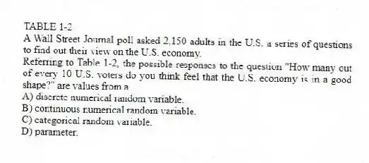 TABLE 1-2
A Wall Street Journal poll asked 2,150 adults in the U.S. a series of questions to find out their view on the U.S. economy.
-Referring to Table 1-2, the possible responses to the question "How many out of every 10 U.S. voters do you think feel that the U.S. economy is in a good shape?" are values from a
A) discrete numerical random variable.
B) continuous numerical random variable.
C) categorical random variable.
D) parameter.