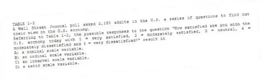 TABLE 1-2
A Wall Street Journal poll asked 2,150 adults in the U.S. a series of questions to find out their view on the U.S. economy.
-Referring to Table 1-2, the possible responses to the question "How satisfied are you with the U.S. economy today with 1 = very satisfied, 2 = moderately satisfied, 3 = neutral, 4 = moderately dissatisfied and 5 = very dissatisfied?" result in
A) a nominal scale variable.
B) an ordinal scale variable.
C) an interval scale variable.
D) a ratio scale variable.