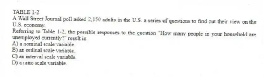 TABLE 1-2
A Wall Street Journal poll asked 2,150 adults in the U.S. a series of questions to find out their view on the U.S. economy.
-Referring to Table 1-2, the possible responses to the question "How many people in your household are unemployed currently?" result in
A) a nominal scale variable.
B) an ordinal scale variable.
C) an interval scale variable.
D) a ratio scale variable.
