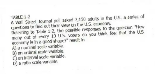 TABLE 1-2
A Wall Street Journal poll asked 2,150 adults in the U.S. a series of questions to find out their view on the U.S. economy.
-Referring to Table 1-2, the possible responses to the question "How many out of every 10 U.S. voters do you think feel that the U.S. economy is in a good shape?" result in
A) a nominal scale variable.
B) an ordinal scale variable.
C) an interval scale variable.
D) a ratio scale variable.