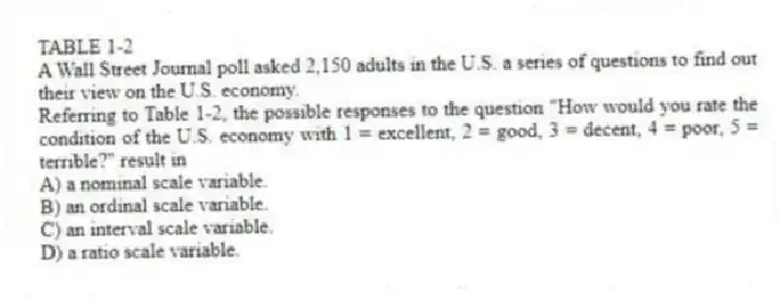 TABLE 1-2
A Wall Street Journal poll asked 2,150 adults in the U.S. a series of questions to find out their view on the U.S. economy.
-Referring to Table 1-2, the possible responses to the question "How would you rate the condition of the U.S. economy with 1 = excellent, 2 = good, 3 = decent, 4 = poor, 5 = terrible?" result in
A) a nominal scale variable.
B) an ordinal scale variable.
C) an interval scale variable.
D) a ratio scale variable.