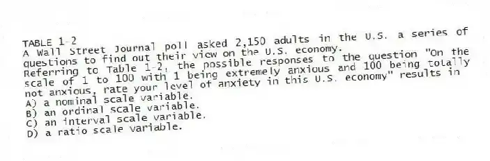 TABLE 1-2
A Wall Street Journal poll asked 2,150 adults in the U.S. a series of questions to find out their view on the U.S. economy.
-Referring to Table 1-2, the possible responses to the question "On the scale of 1 to 100 with 1 being extremely anxious and 100 being totally not anxious, rate your level of anxiety in this U.S. economy" results in
A) a nominal scale variable.
B) an ordinal scale variable.
C) an interval scale variable.
D) a ratio scale variable.