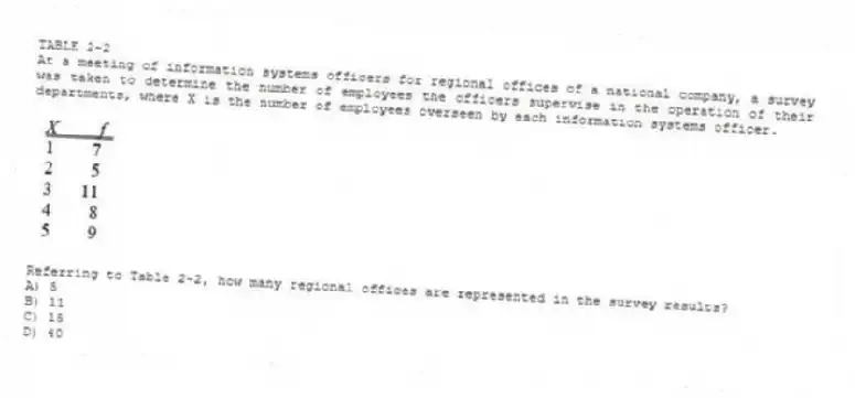 TABLE 2-2
At a meeting of information systems officers for regional offices of a national company, a survey was taken to determine the number of employees the officers supervise in the operation of their departments, where X is the number of employees overseen by each information systems officer.
-Referring to Table 2-2, how many regional offices are represented in the survey results?
A) 5
B) 11
C) 15
D) 40