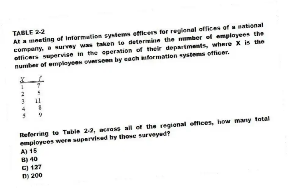 TABLE 2-2
At a meeting of information systems officers for regional offices of a national company, a survey was taken to determine the number of employees the officers supervise in the operation of their departments, where X is the number of employees overseen by each information systems officer.
-Referring to Table 2-2, across all of the regional offices, how many total employees were supervised by those surveyed?
A) 15
B) 40
C) 127
D) 200