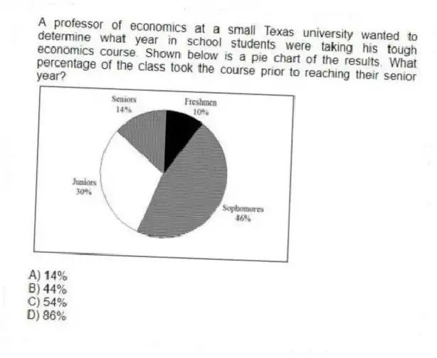 A professor of economics at a small Texas university wanted to determine what year in school students were taking his tough economics course. Shown below is a pie chart of the results. What percentage of the class took the course prior to reaching their senior year?
A) 14%
B) 44%
C) 54%
D) 86%
