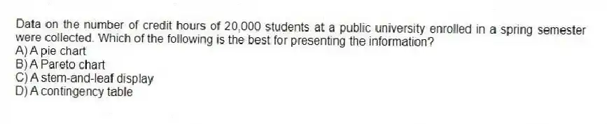 Data on the number of credit hours of 20,000 students at a public university enrolled in a spring semester were collected. Which of the following is the best for presenting the information?
A) A pie chart
B) A Pareto chart
C) A stem-and-leaf display
D) A contingency table