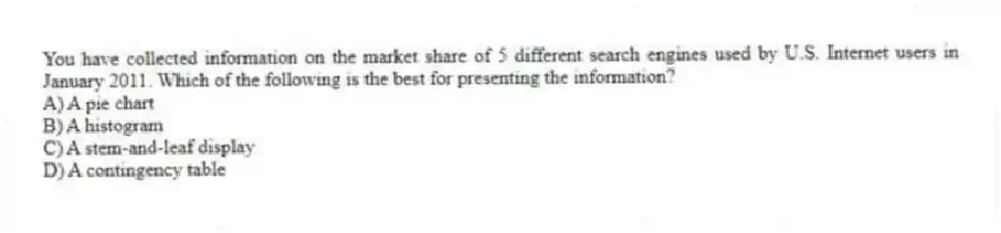 You have collected information on the market share of 5 different search engines used by U.S. Internet users in January 2011. Which of the following is the best for presenting the information?
A) A pie chart
B) A histogram
C) A stem-and-leaf display
D) A contingency table