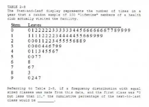 TABLE 2-8
The Stem-and-Leaf display represents the number of times in a year that a random sample of 100 "lifetime" members of a health club actually visited the facility.
-Referring to Table 2-8, if a frequency distribution with equal sized classes was made from this data, and the first class was "0 but less than 10," the cumulative percentage of the next-to-last class would be ________.