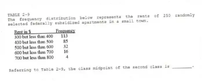 TABLE 2-9
The frequency distribution below represents the rents of 250 randomly selected federally subsidized apartments in a small town.
-Referring to Table 2-9, the class midpoint of the second class is ________.