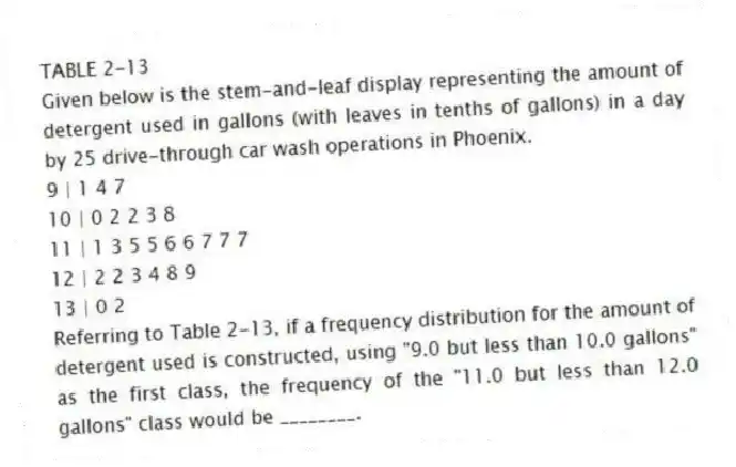 TABLE 2-13
Given below is the stem-and-leaf display representing the amount of detergent used in gallons (with leaves in tenths of gallons) in a day by 25 drive-through car wash operations in Phoenix.
9 | 1 4 7
10 | 0 2 2 3 8
11 | 1 3 5 5 6 6 7 7 7
12 | 2 2 3 4 8 9
13 | 0 2
-Referring to Table 2-13, if a frequency distribution for the amount of detergent used is constructed, using "9.0 but less than 10.0 gallons" as the first class, the frequency of the "11.0 but less than 12.0 gallons" class would be ________.