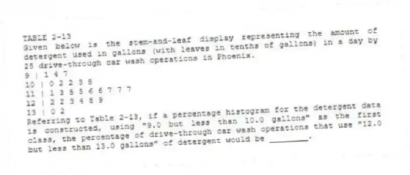 TABLE 2-13
Given below is the stem-and-leaf display representing the amount of detergent used in gallons (with leaves in tenths of gallons) in a day by 25 drive-through car wash operations in Phoenix.
9 | 1 4 7
10 | 0 2 2 3 8
11 | 1 3 5 5 6 6 7 7 7
12 | 2 2 3 4 8 9
13 | 0 2
-Referring to Table 2-13, if a percentage histogram for the detergent data is constructed, using "9.0 but less than 10.0 gallons" as the first class, the percentage of drive-through car wash operations that use "12.0 but less than 13.0 gallons" of detergent would be ________.