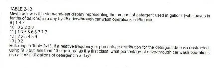 TABLE 2-13
Given below is the stem-and-leaf display representing the amount of detergent used in gallons (with leaves in tenths of gallons) in a day by 25 drive-through car wash operations in Phoenix.
9 | 1 4 7
10 | 0 2 2 3 8
11 | 1 3 5 5 6 6 7 7 7
12 | 2 2 3 4 8 9
13 | 0 2
-Referring to Table 2-13, if a relative frequency or percentage distribution for the detergent data is constructed, using "9.0 but less than 10.0 gallons" as the first class, what percentage of drive-through car wash operations use at least 10 gallons of detergent in a day?
